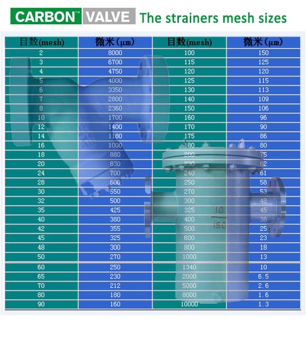 strainers mesh sizes